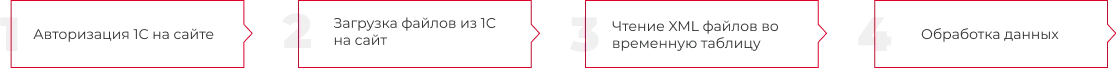 poryadok-integracii.png poryadok-integracii.png
